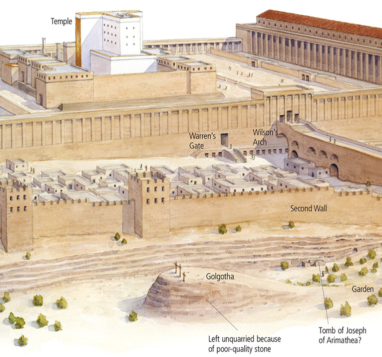 Golgotha and the Temple Mount (middle portion of illustration)