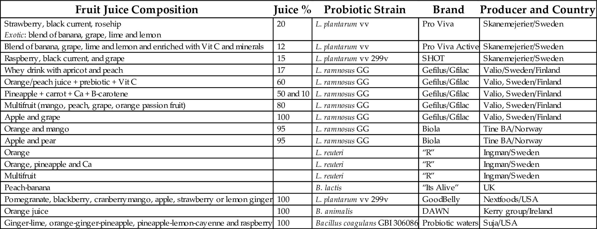 Table 4