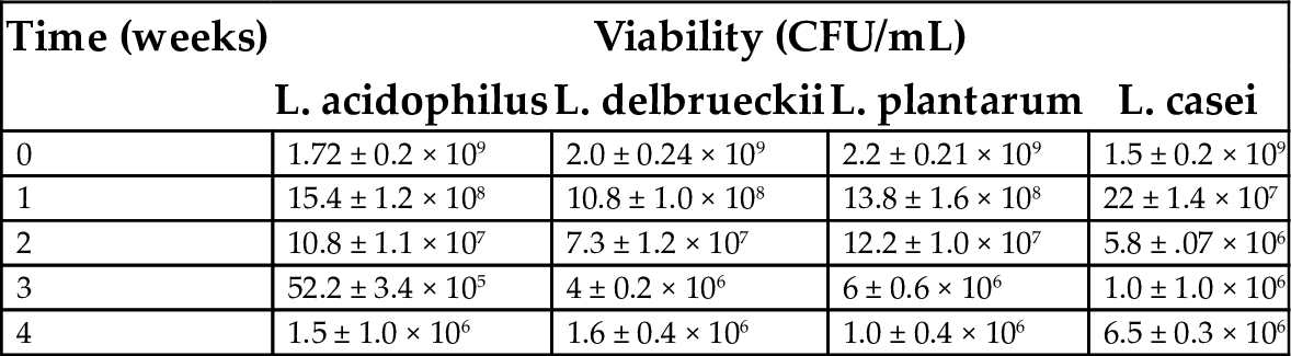 Table 6