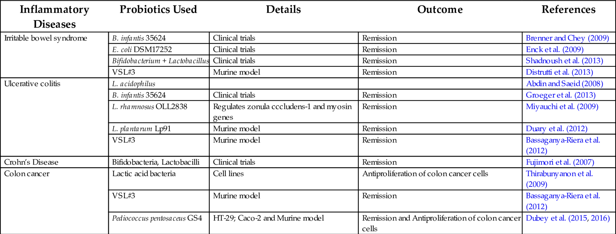 Table 2