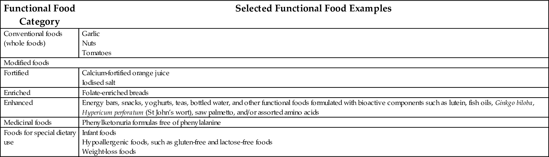 Table 1