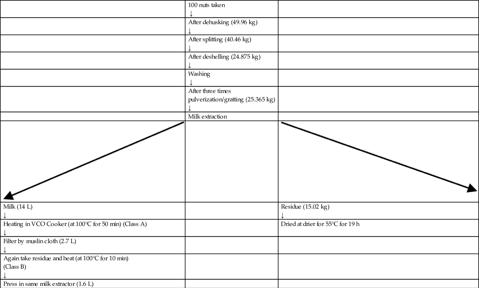 Table 3