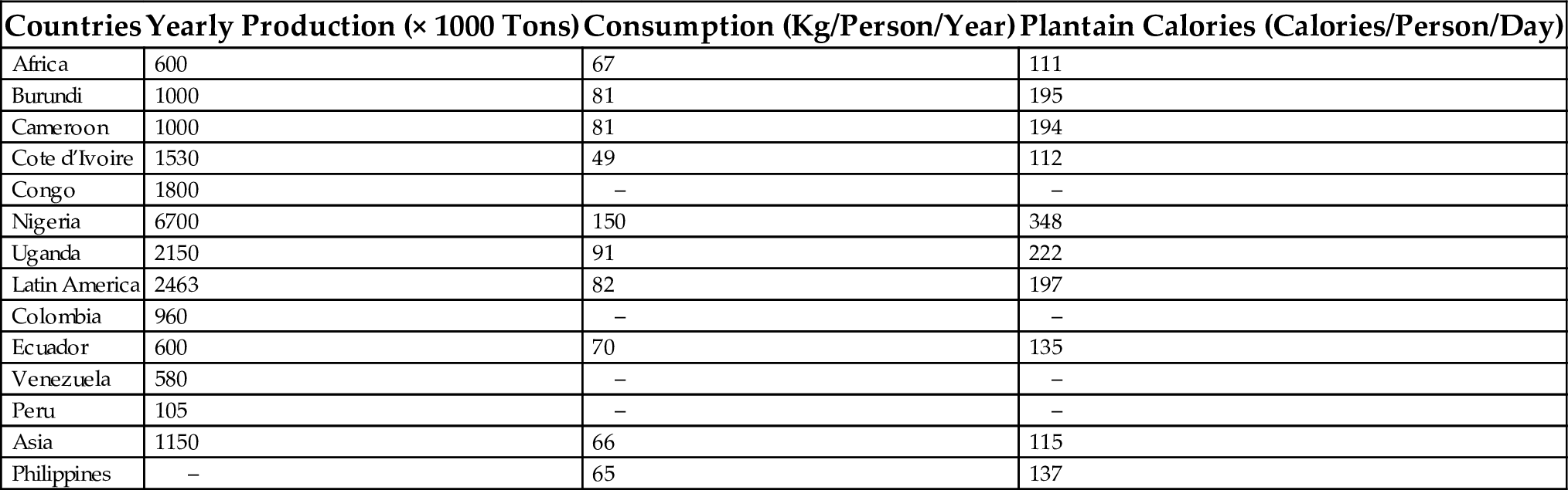 Table 1