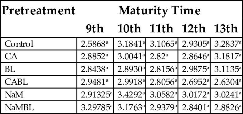 Table 4