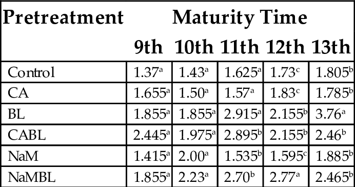 Table 5