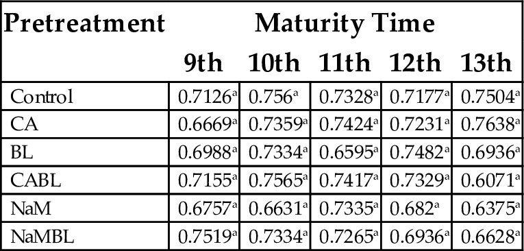 Table 6