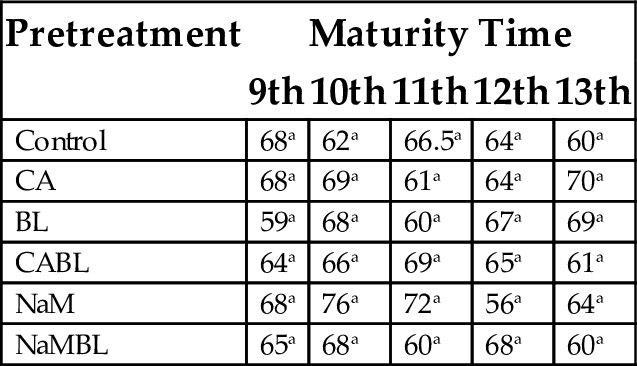 Table 7