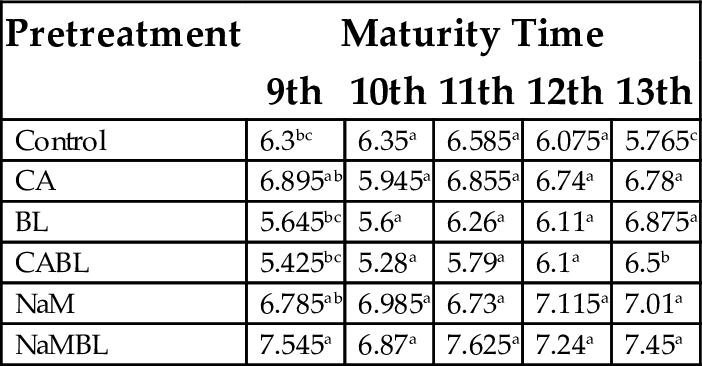 Table 9