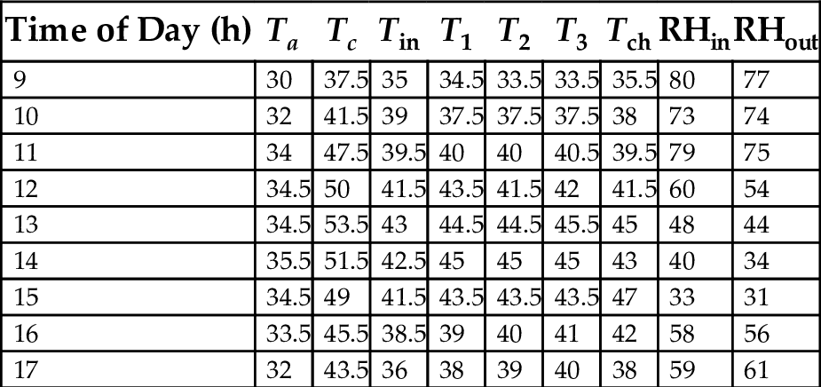 Table 26