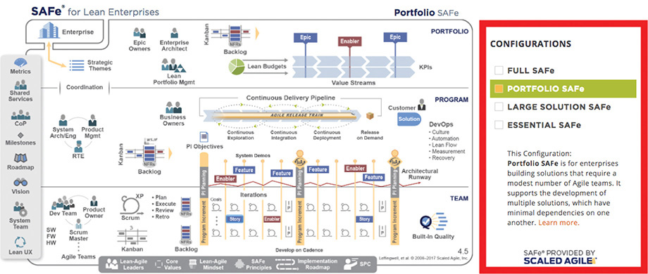 A snapshot shows the Configurable SAFe.