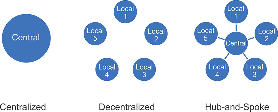 The LACE team distribution models are displayed.