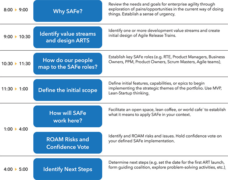 A figure shows an implementation workshop's sample agenda.