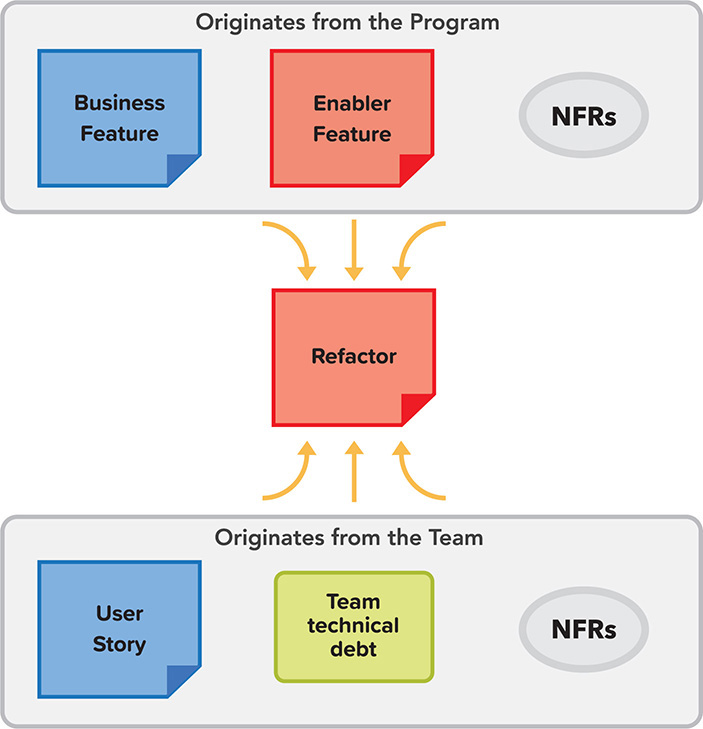 A figure depicts the possible sources of refractors.