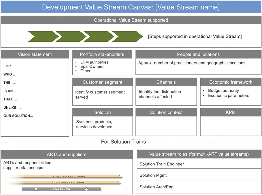 A figure explaining the Value Stream Canvas.