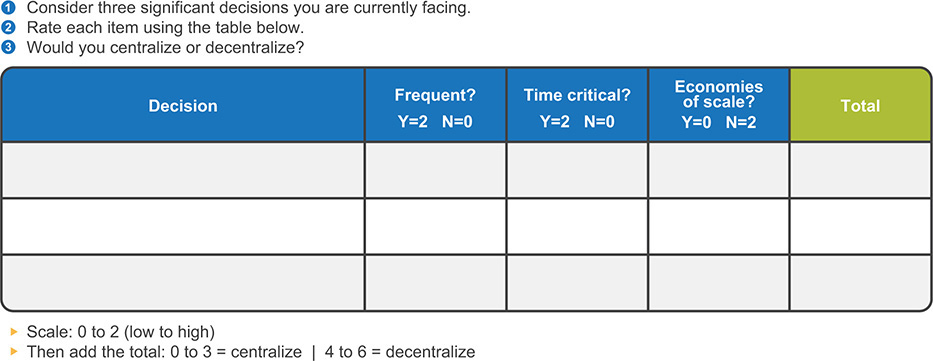 A simple decision-making framework and exercise is shown.