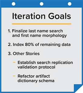 A note listing a teams iteration goals is shown.