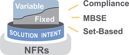 A diagram depicts the concept of solution intent.