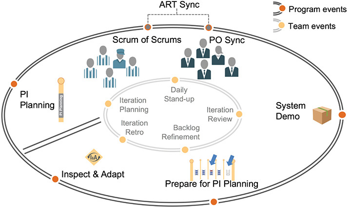 A figure showing the execution of program events.