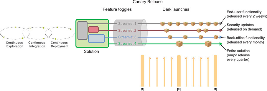 A figure depicts decoupling the release elements from the solution.