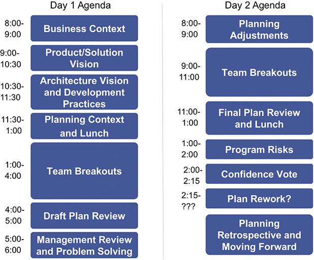 PI planning agenda for two days is shown.