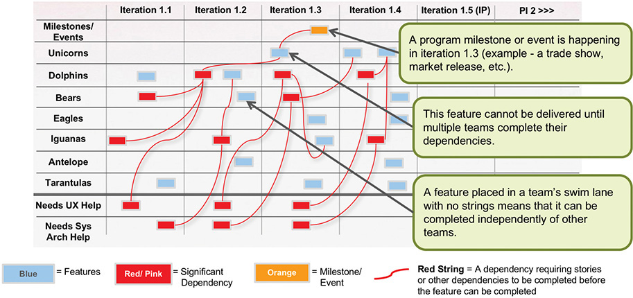 A table of ten rows and six columns represents the program board.