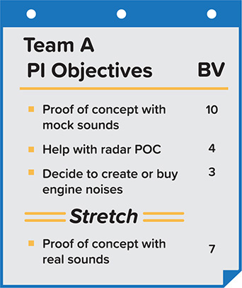 A note showing a teams PI objectives along with business value.