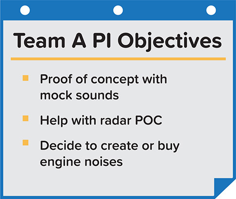 The PI objectives of team A are as follows: proof of concept with mock sounds, help with radar POC, and decided to create or buy engine noises.