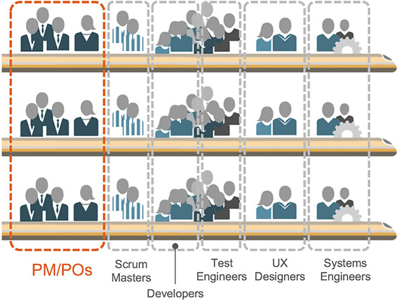 A figure showing the role-based communities of practice.