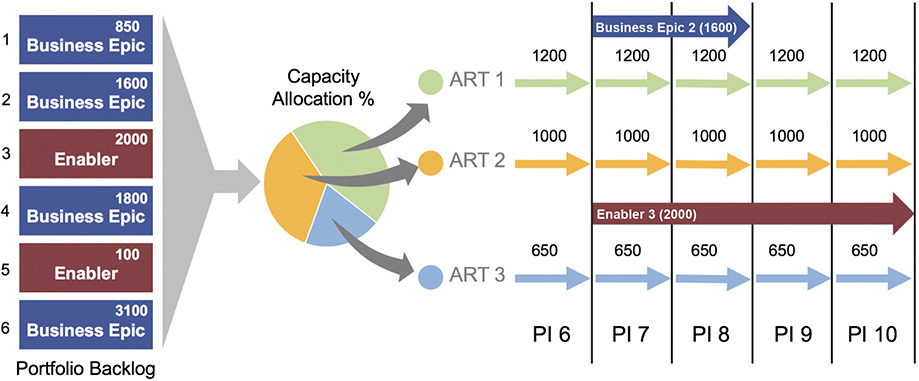 A figure illustrates the long-term forecasting.