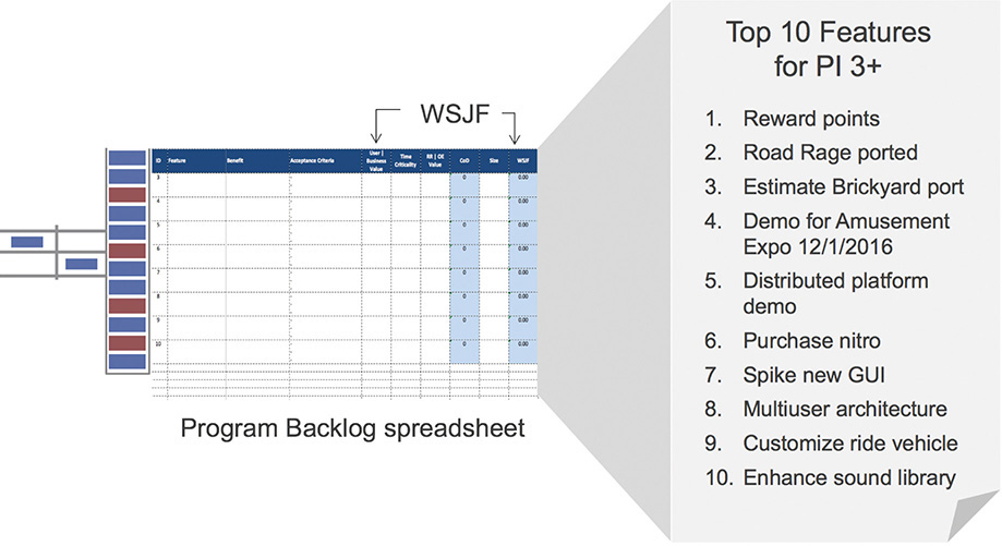 A figure shows the top 10 features for the next PI.