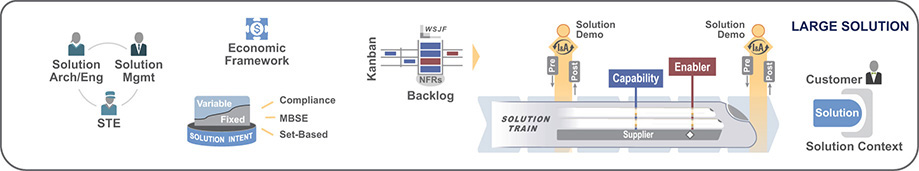 A snapshot showing the large solution level.