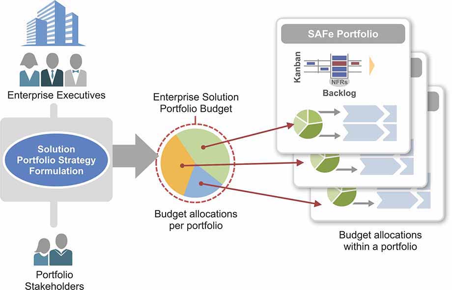 A diagrammatic representation of the budgeting overview is shown.