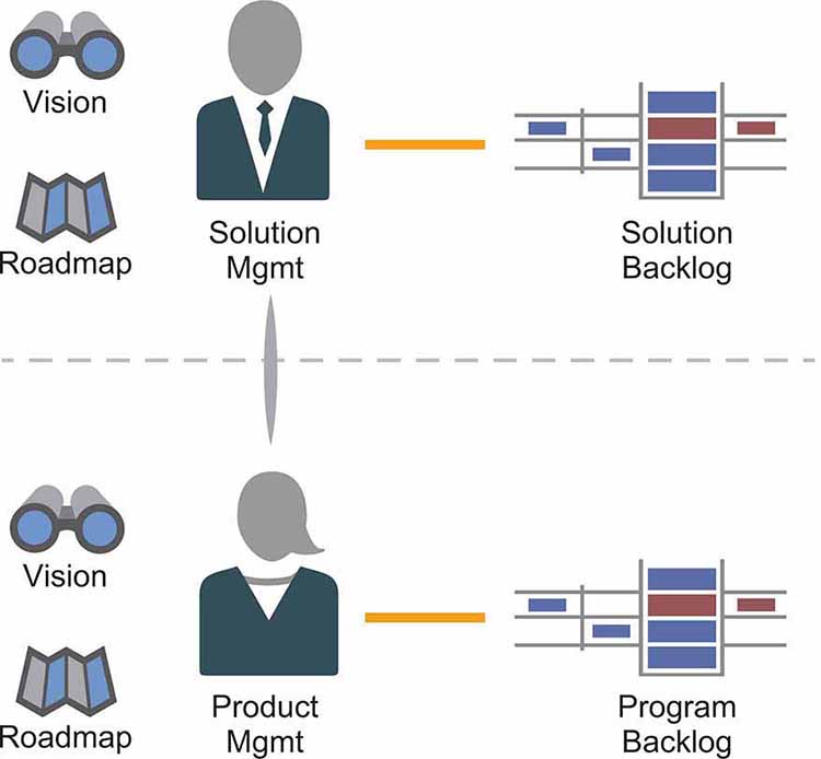 An illustration of the transparent content decision-making authorization is shown.