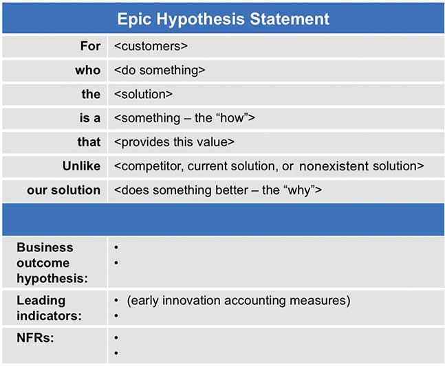 A table showing the epic hypothesis statement is displayed.