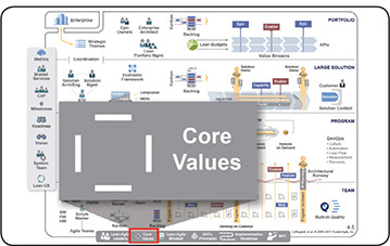 A figure shows the SAFe Core Values.