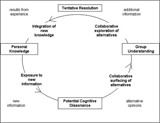 A978-1-84800-207-4_3_Fig1_HTML.jpg