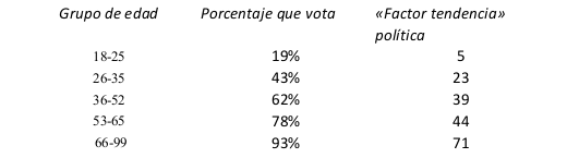 Tabla 2