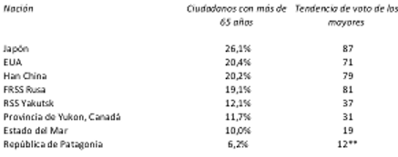 Tabla 3