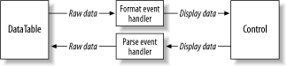 Format and parse