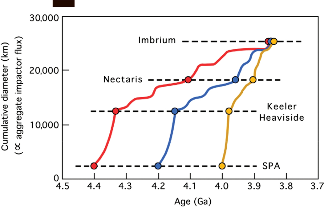 Fig. 3.6