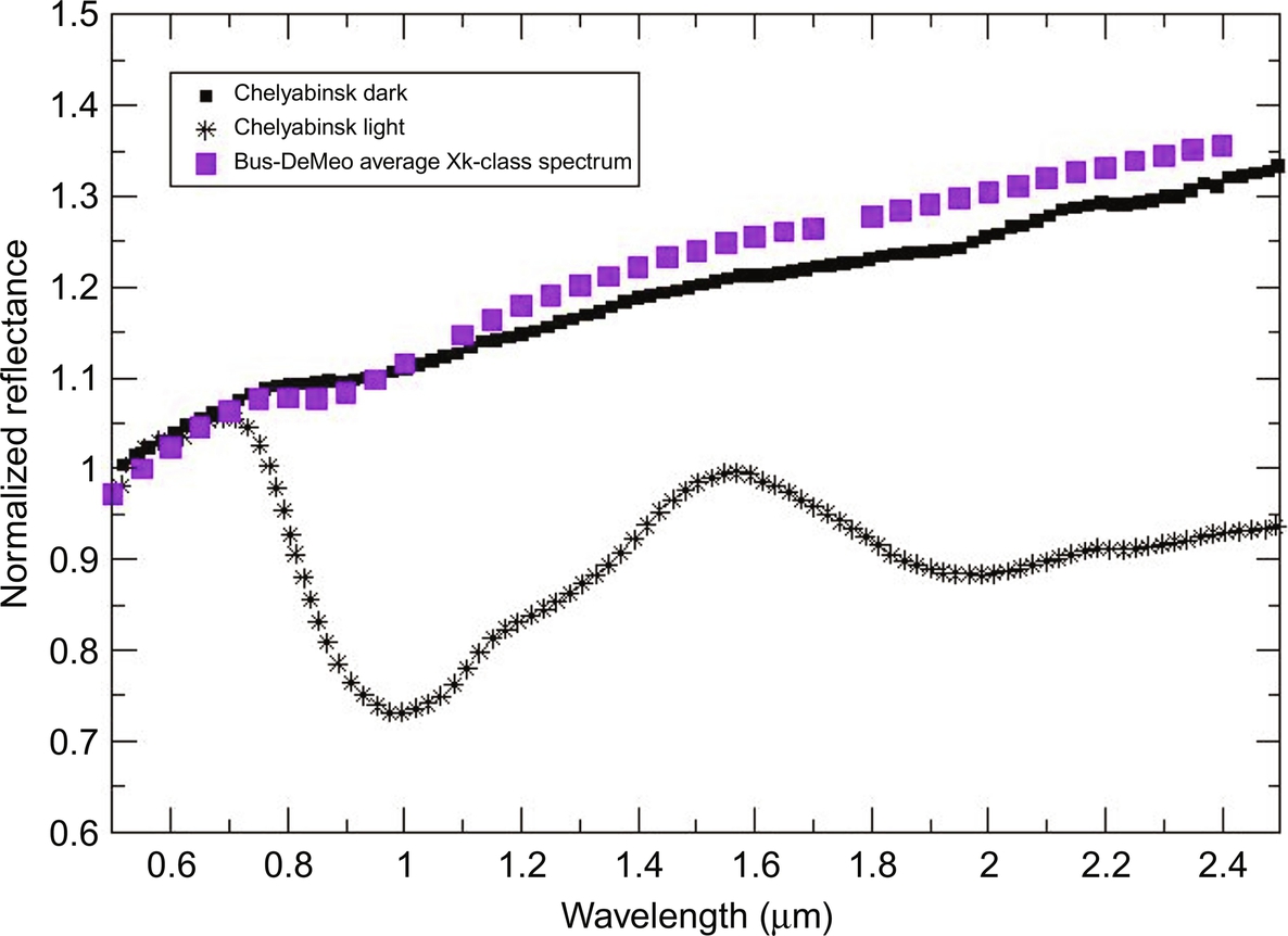 Fig. 6.6