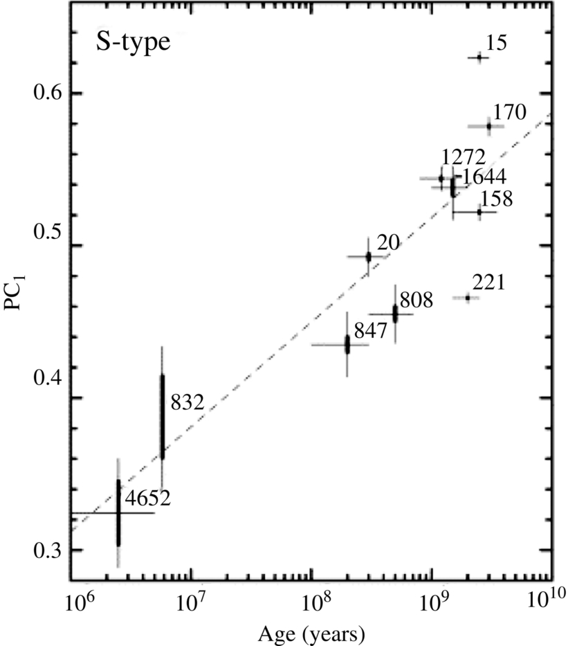 Fig. 6.7