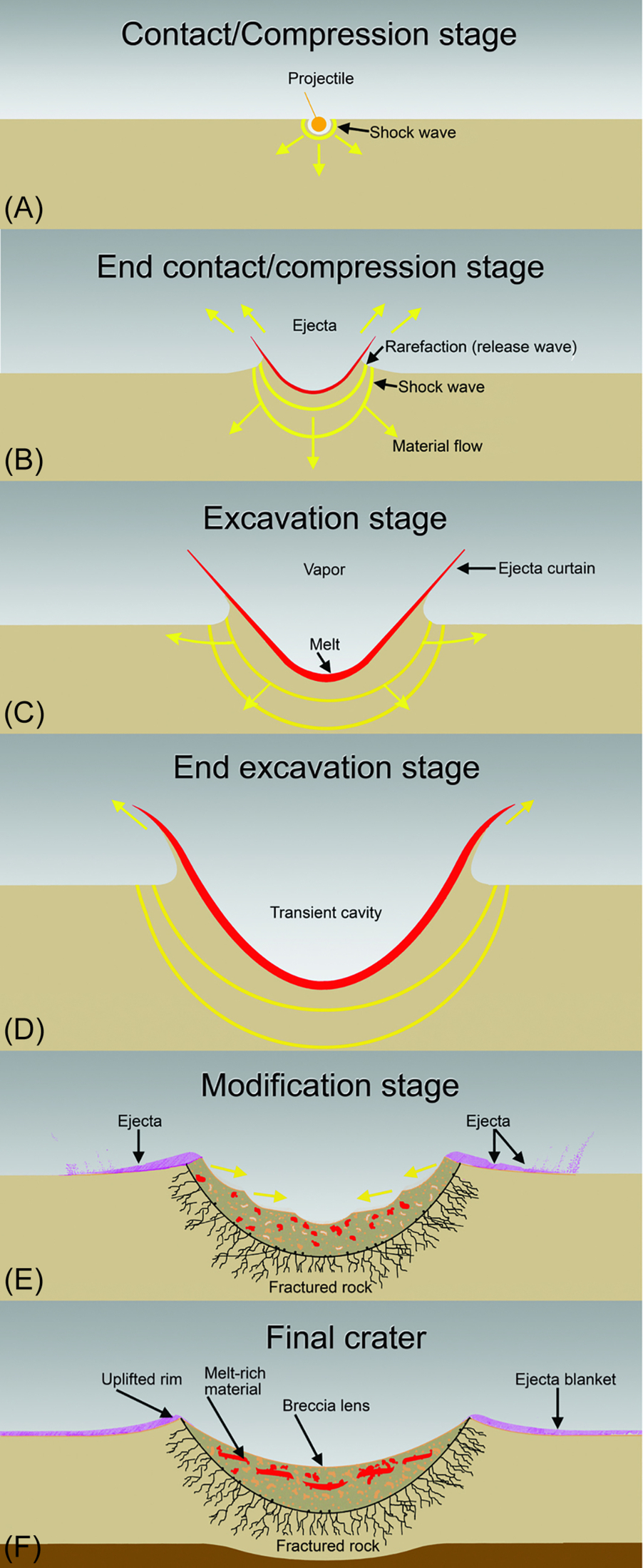 Fig. 7.1