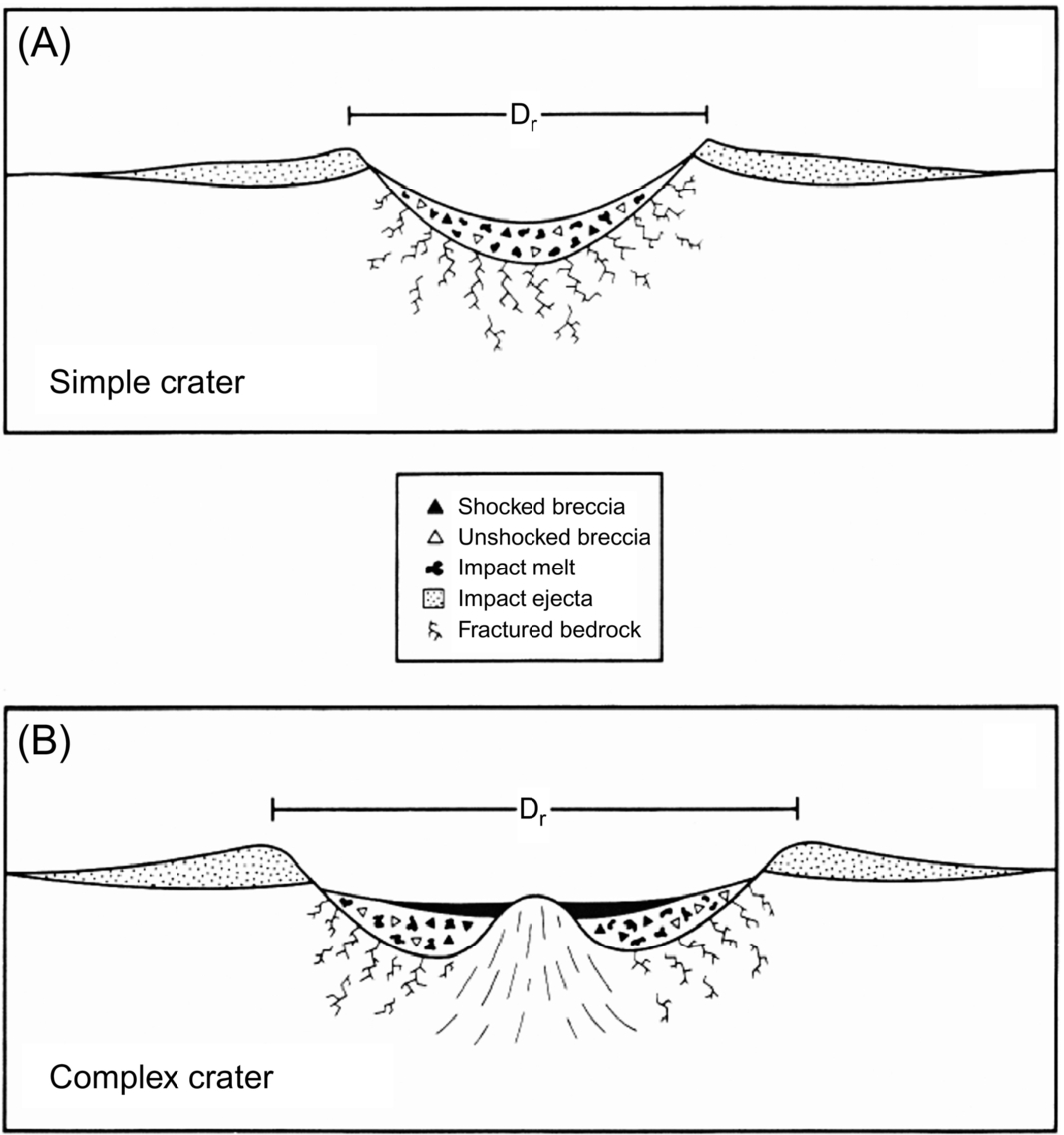 Fig. 7.3