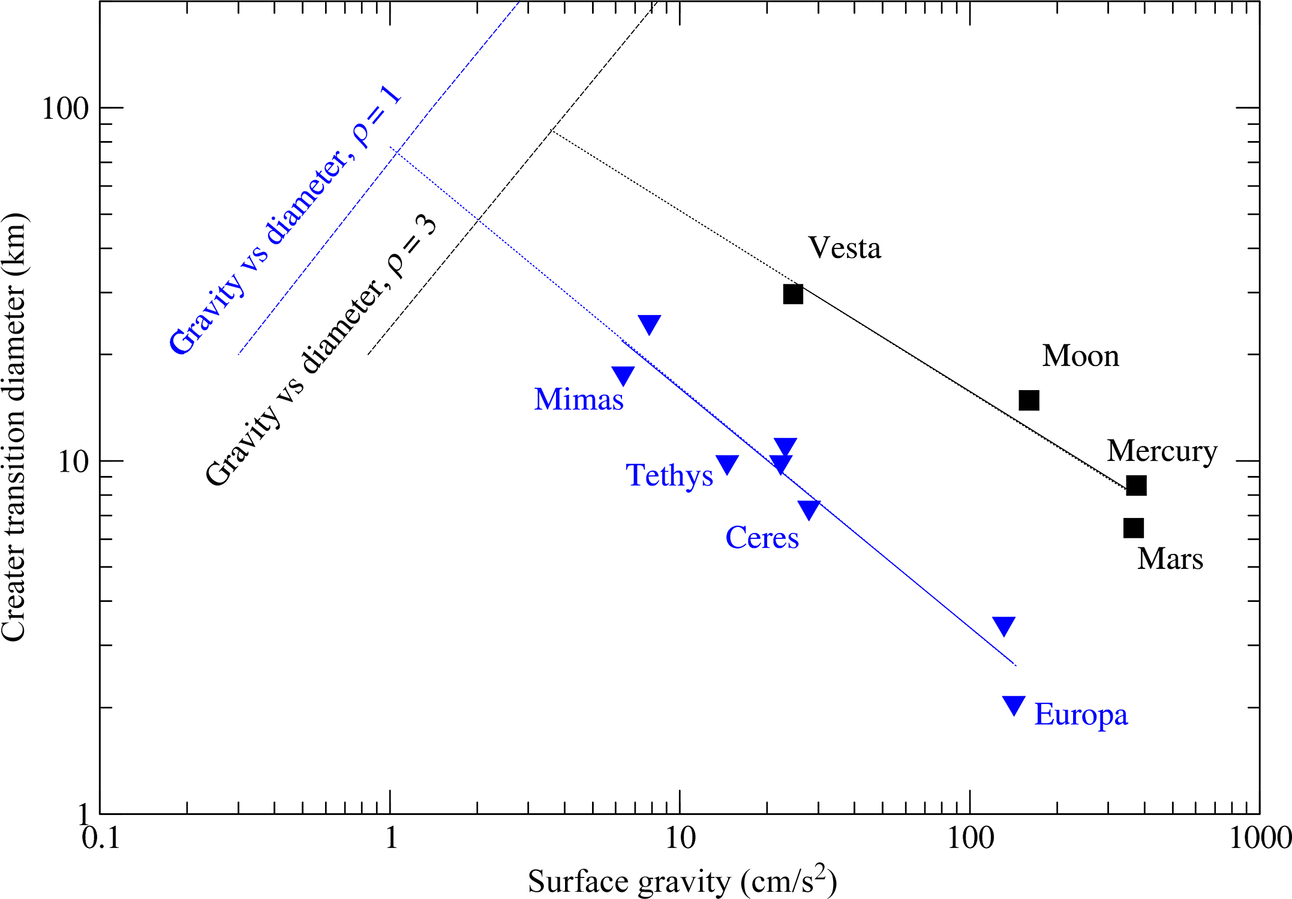 Fig. 7.4