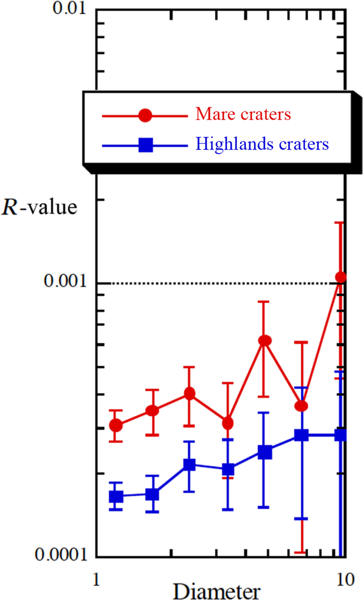 Fig. 8.2