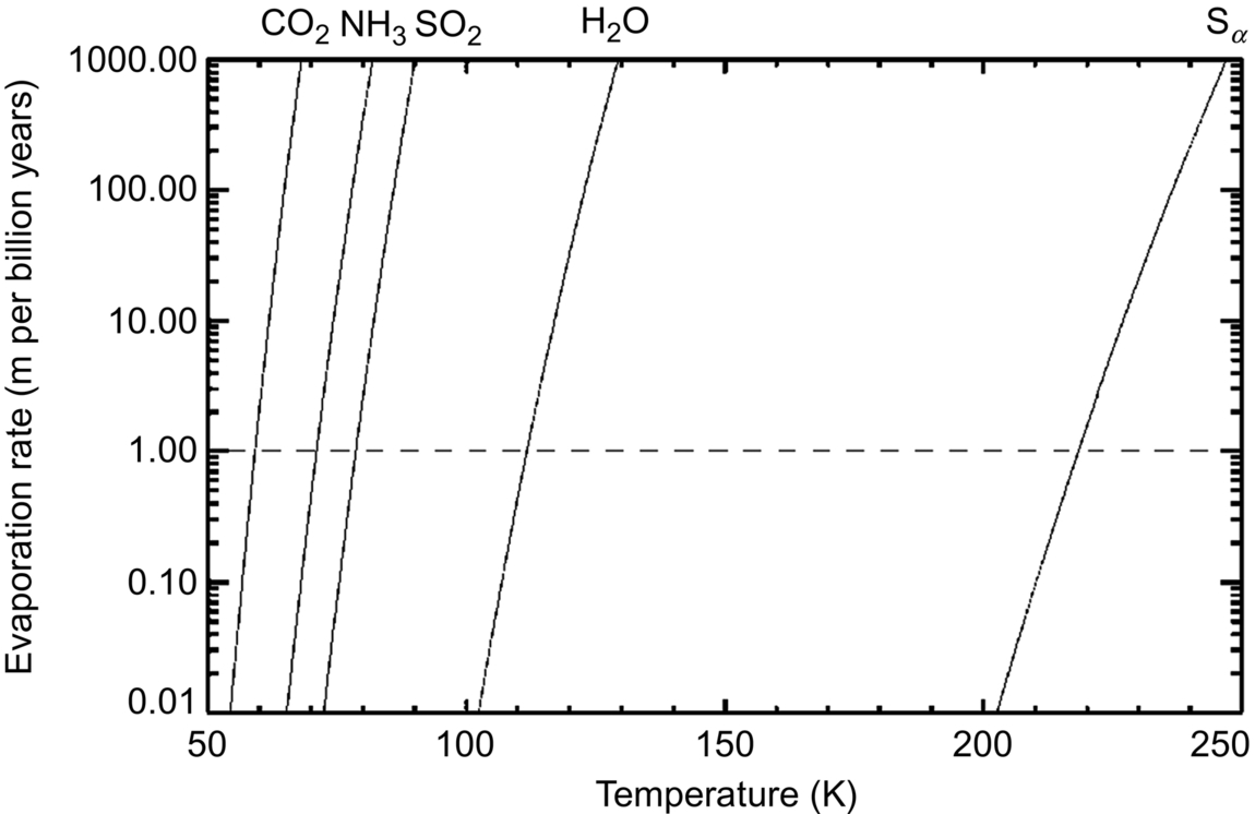 Fig. 10.1