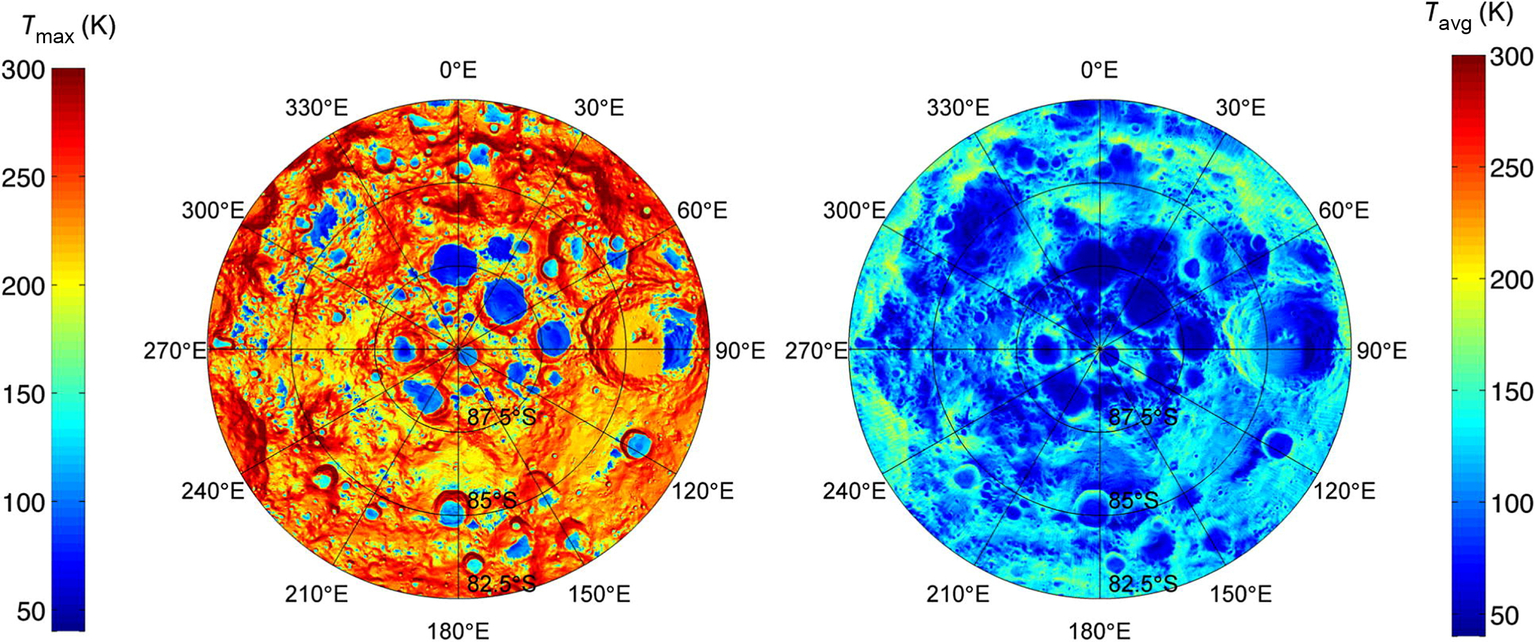 Fig. 10.5