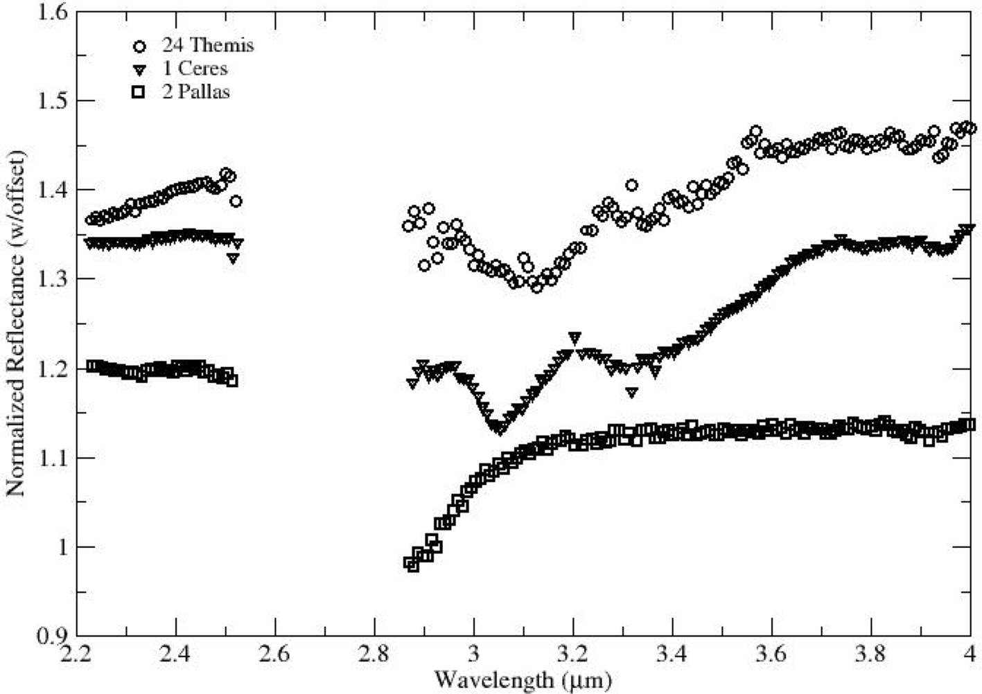 Fig. 10.11