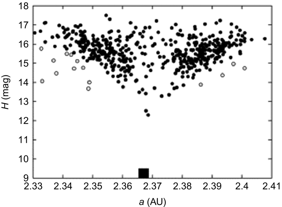 Fig. 11.1